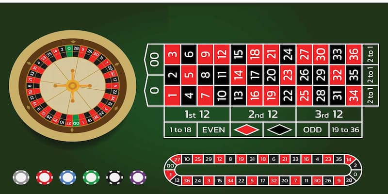 cá cược roulette ae888